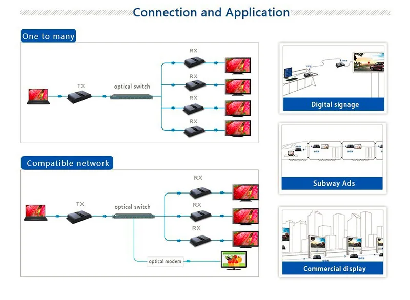 378A Новый HDMI волоконно-оптический удлинитель с ИК, продлить 20 км HDMI удлинитель 1080 P поддерживают 1 Tx к более приемники передачи видео