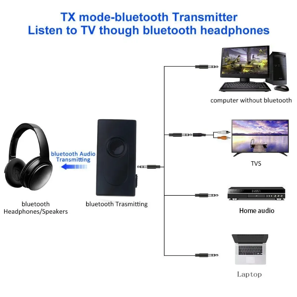 KEBIDU 4,2 Bluetooth передатчик приемник Мини 3,5 мм AUX стерео беспроводной Bluetooth адаптер для автомобиля музыка Bluetooth передатчик