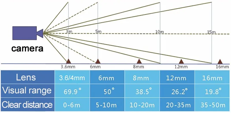 5MP модуль ip-камеры IMX335 SONY STARVIS MSTAR плата камеры