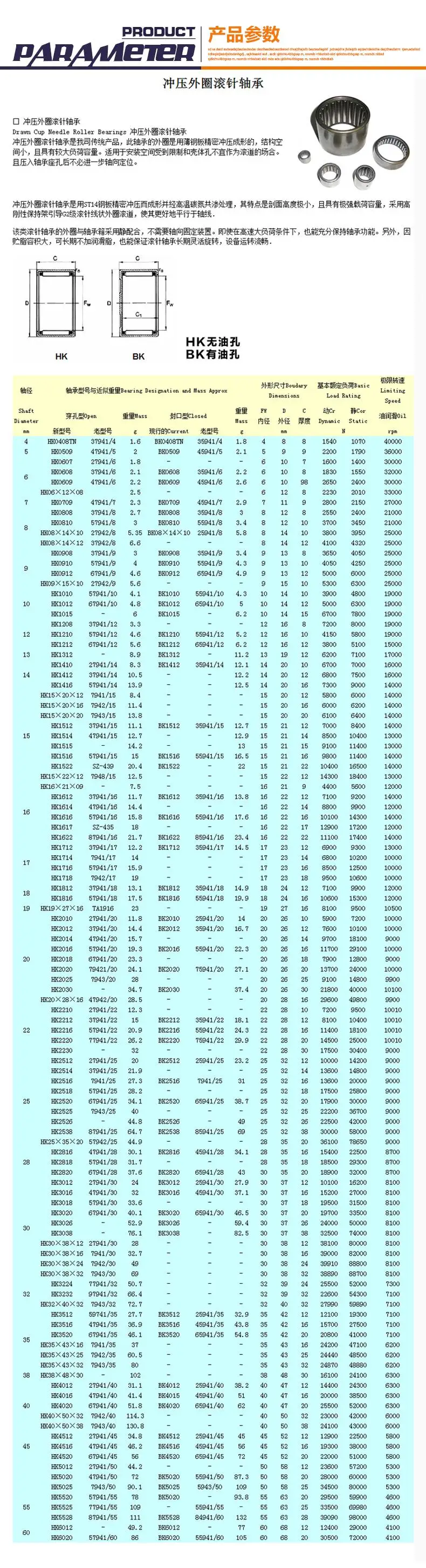 (10 шт.) HK222810 HK2210 игольчатый роликовый подшипник (22 мм x 28 мм x 10 мм) (22x28x10 мм)