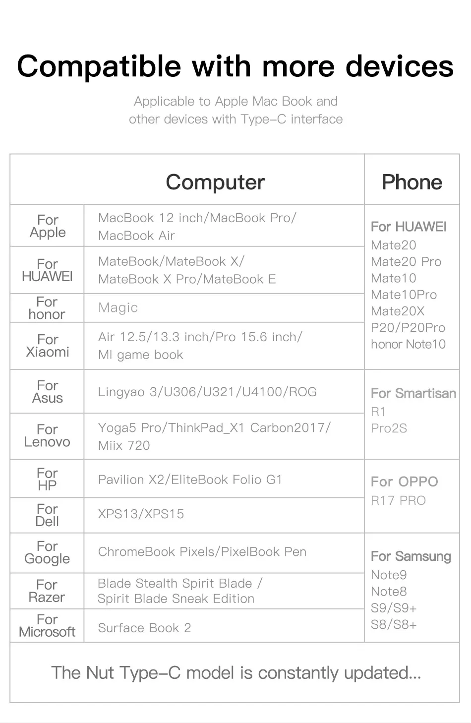 Baseus Мульти USB C концентратор 3,0 USB HDMI адаптер для MacBook Pro Аксессуары type C концентратор RJ45 кардридер Ethernet USB разветвитель