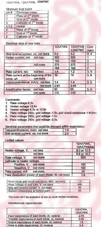 Новинка 1 шт. Sovtek 12AX7WA(7025) вакуумные трубки аксессуары Repalce Psvane EH JJ shuguang 12AX7/ECC83/6N4