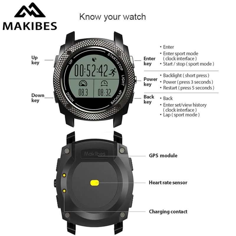 makibes g02