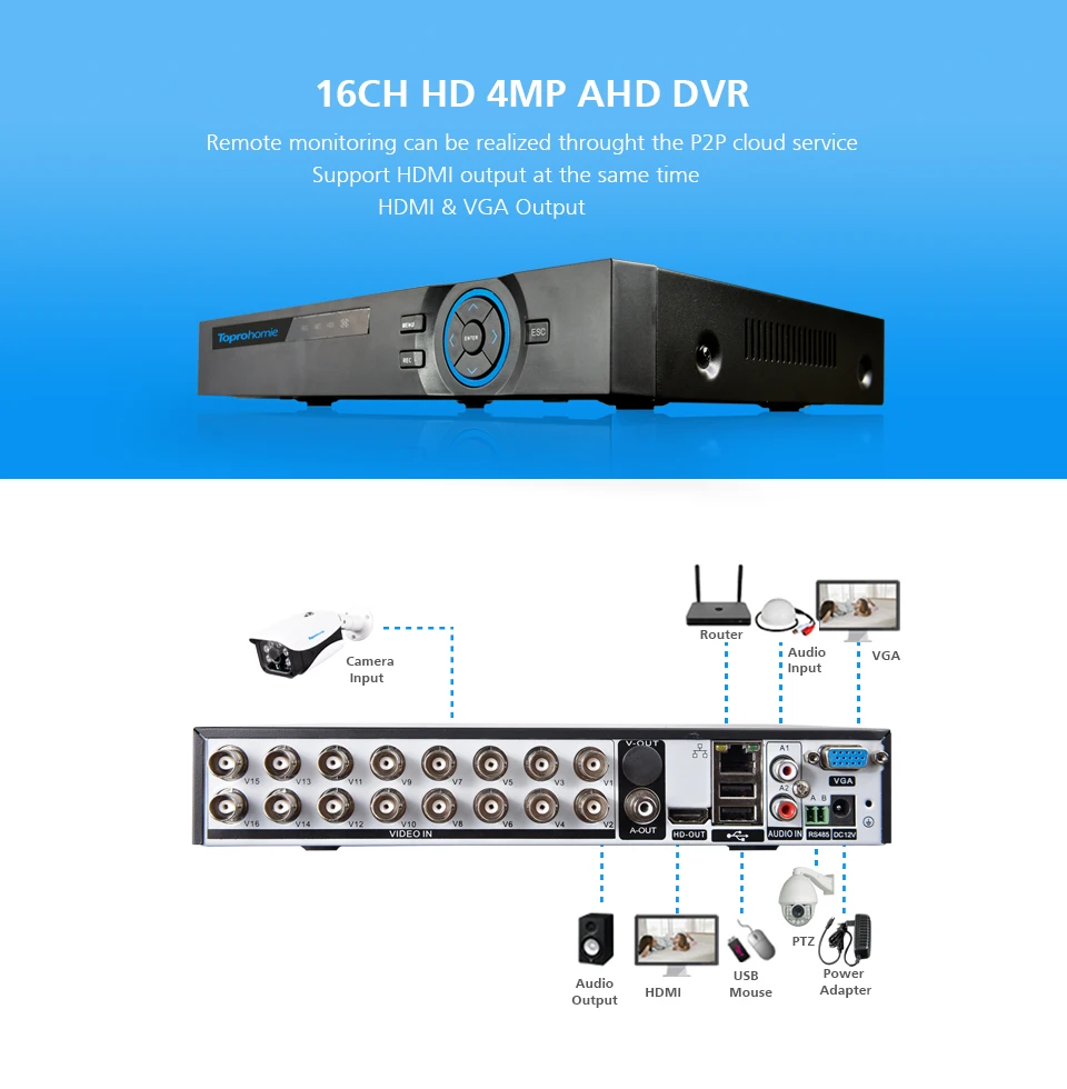 16CH-DVR-