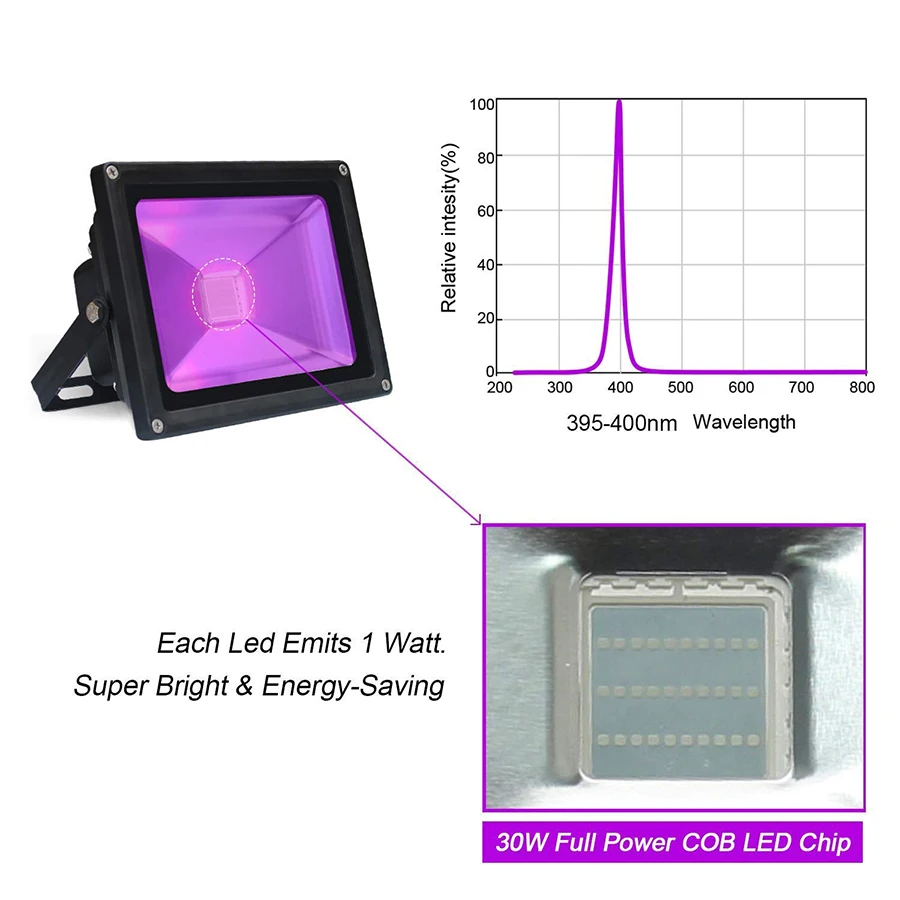 Conduziu a Luz de Inundação ao ar Ip65 à Prova Luz do Estágio para dj 50 uv Livre Dwaterproof Água Ultra Violeta Preto Discoteca Party Bar Ac85-265v 10 w 20 30 9 Cheap Holofotes