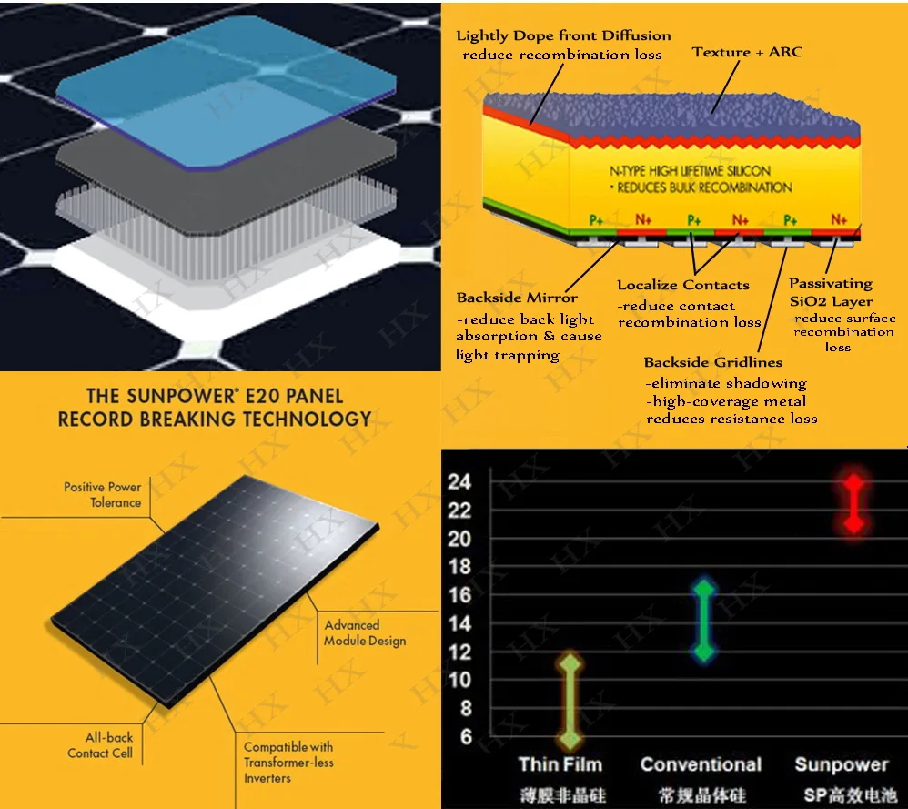 Sunpower Solar Cell 5x5 ''max 3 5 Вт/шт. высокоэффективные 125 мм монокристаллические