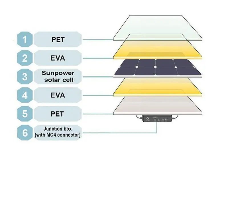 w células solares flexíveis 5 x x