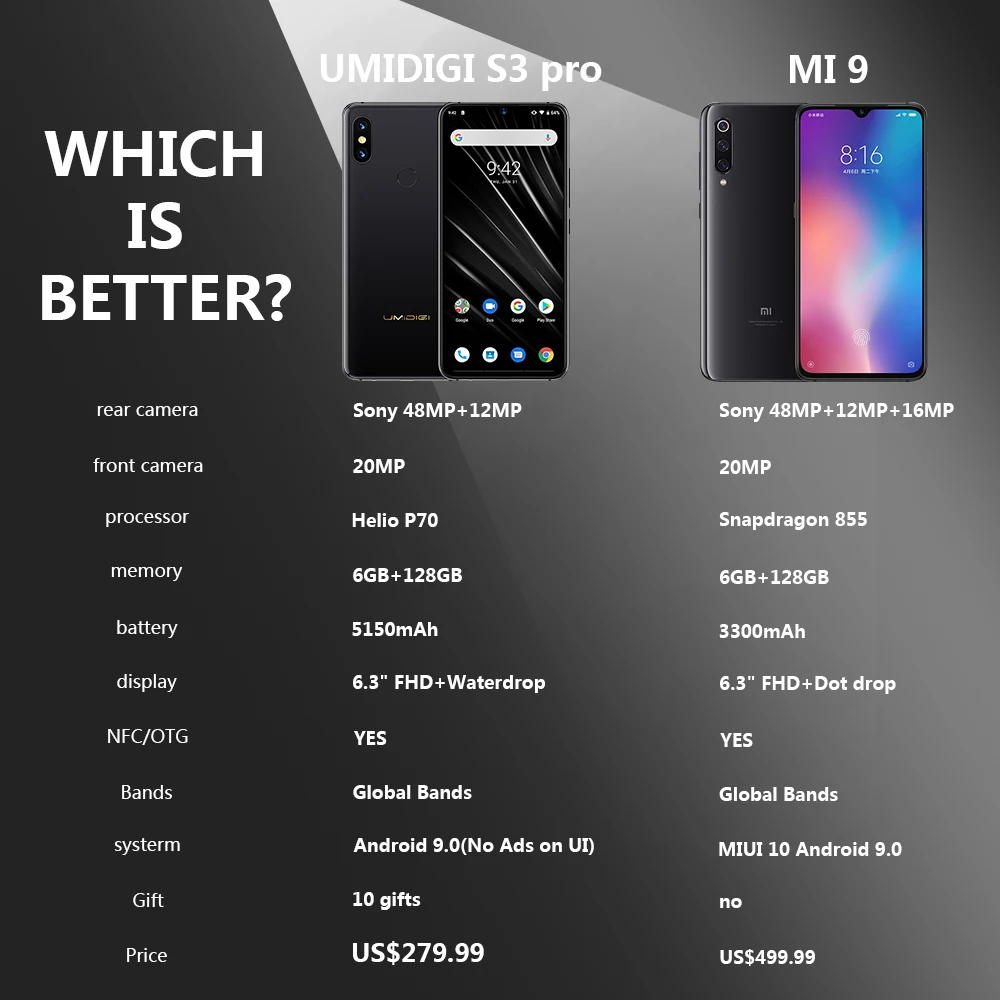 UMIDIGI S3 PRO Android 9.0 48MP+12MP+20MP 5150mAh 128GB 6GB 6.3\ UMIDIGI S3 PRO Android 9.0 48MP+12MP+20MP 5150mAh 128GB 6GB 6.3\