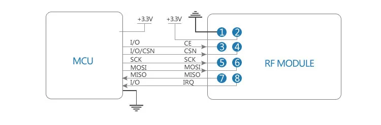 NRF24L01 PA МШУ 2,4 ГГц беспроводной rf-модуль 2,3 км iot SPI nRF24L01P радиочастотный приемопередатчик модуль 2,4 приемник передатчика GHz с щит