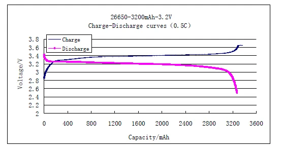 Без налогов перезаряжаемый 12 В 150Ah литий-железо-фосфатный Аккумулятор LiFePO4 батарея ABS чехол для хранения солнечной энергии