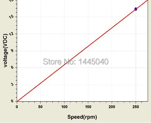 PMG165-0.05KW Curve.JPG