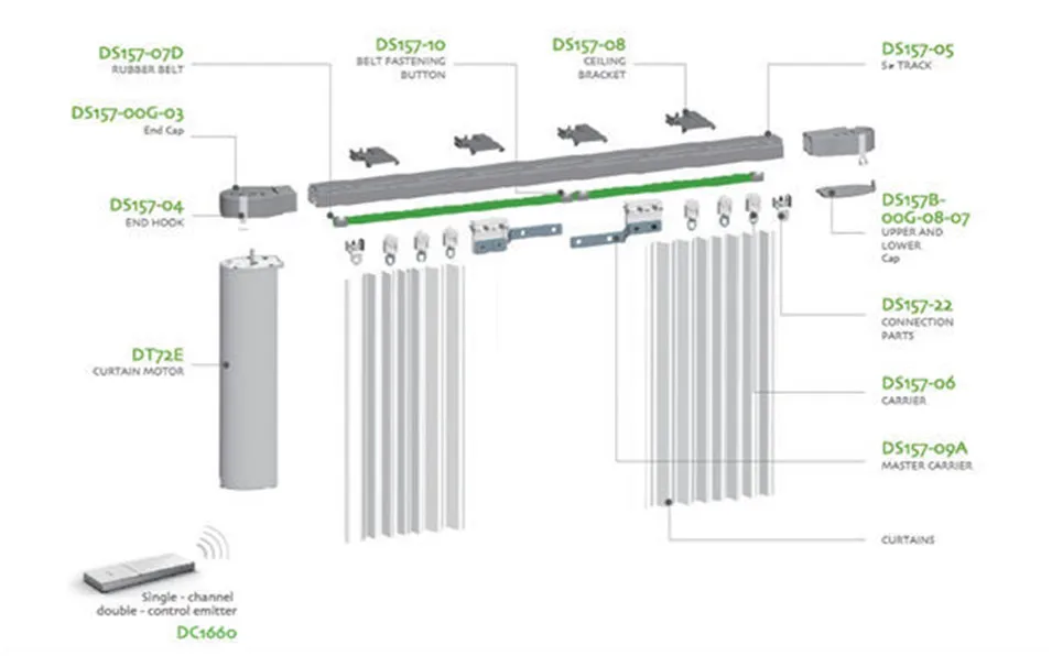 Sistema automático de controle de cortina