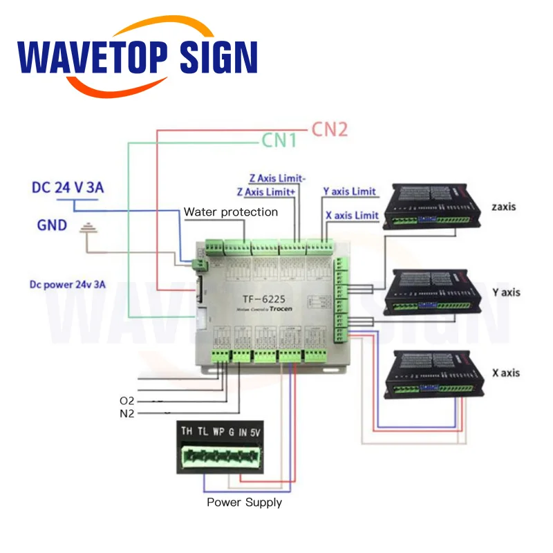 WaveTopSign волокно + СО2 лазерный контроллер TF 6225 металла и неметалла Материал резки
