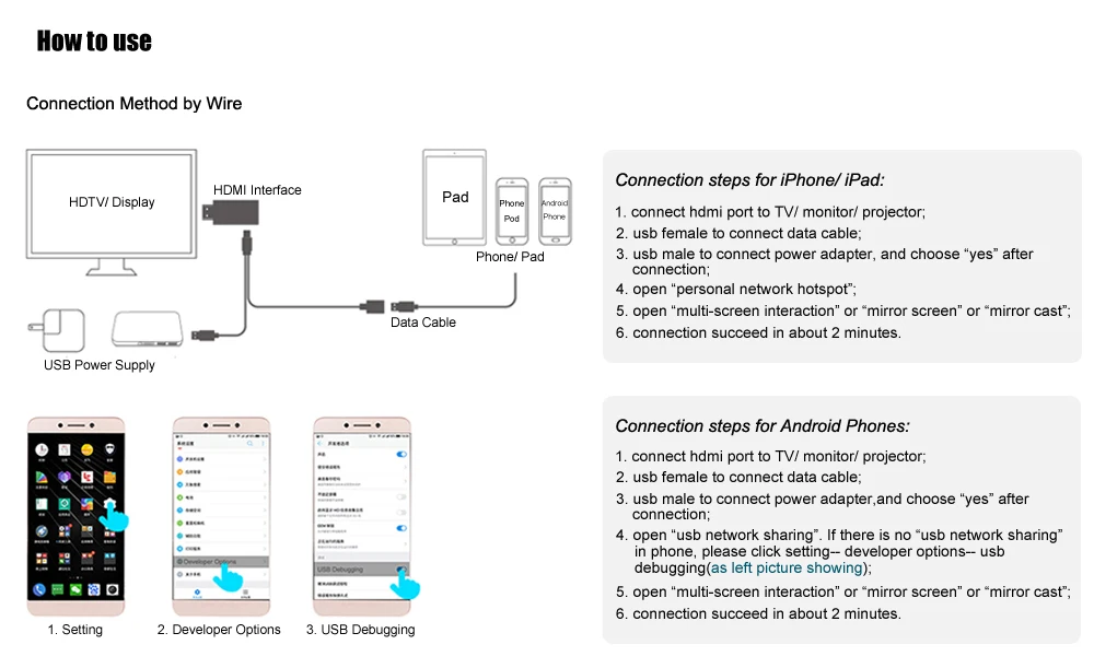 Беспроводной HDMI адаптер беспроводной Wifi Дисплей ключ приемник Wifi адаптер для iPhone iOS Android Windows tv Miracast HDMI ключ