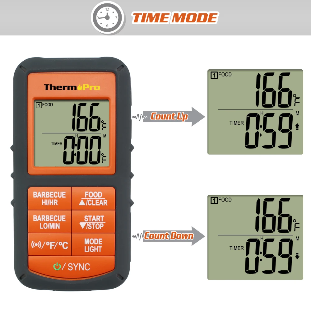 ThermoPro TP-08S беспроводной дистанционный термометр от 300 футов еда Кухня барбекю коптильня гриль печь