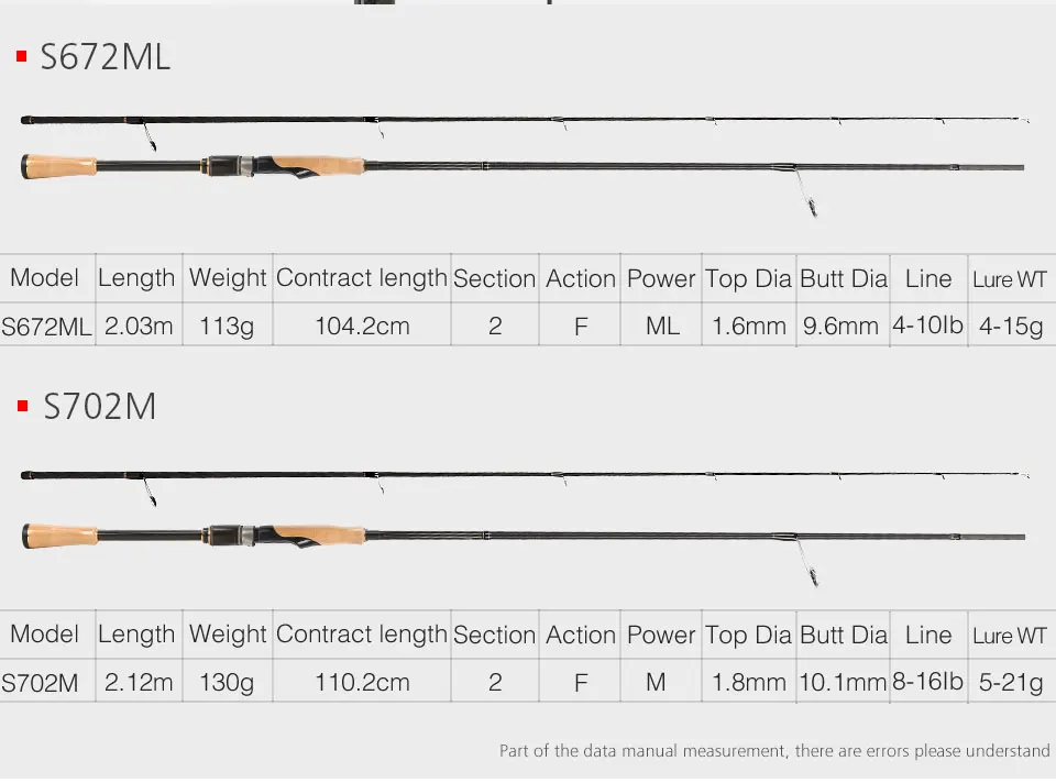 TSURINOYA спиннинговое удилище PROFLEX II 2,12 м/2,03 м рыболовная приманка удилище Fuji аксессуары мощность мл/м басовая Удочка углеродная приманка удилище