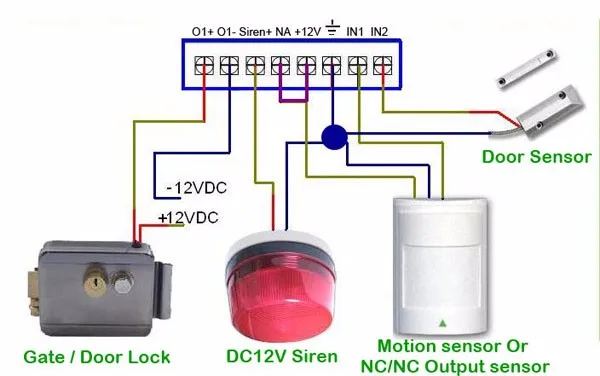 RTU5024 GSM Gate opener Diagram