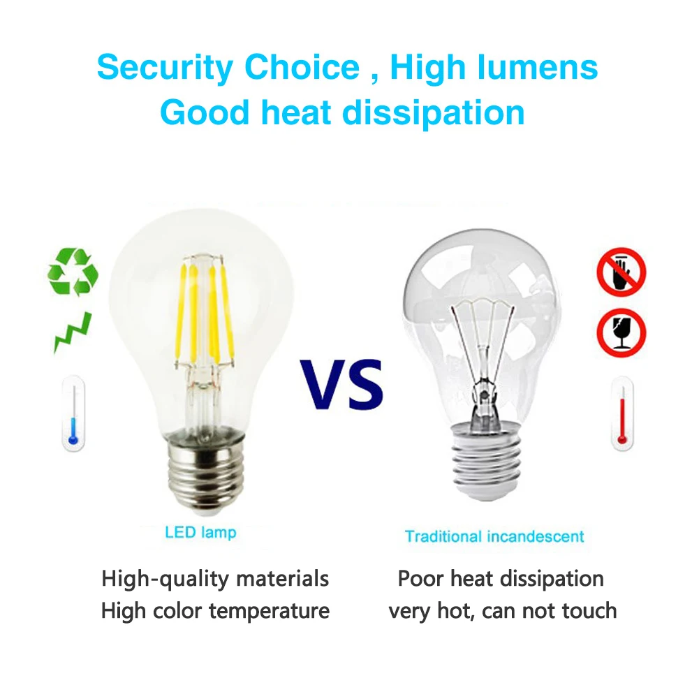 TSLEEN Dimmable G45 A60 ST64 Energy Saving Edison Filament COB LED Bulb E27 E26 Clear Retro Lamp Light Lampara Led 8W 16W
