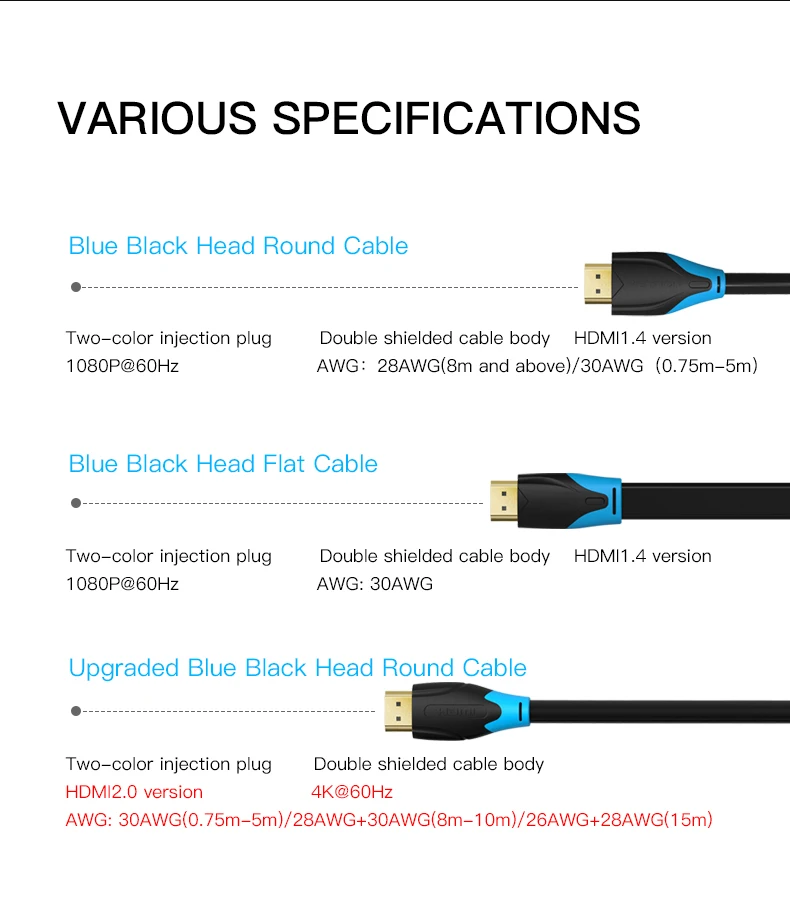 Кабель Vention HDMI 2,0 3D 2160P кабель HDMI 1 м 2 м 3 м 10 м 15 м с Ethernet HDMI адаптер для HDTV ЖК-проектора HDMI 4 к кабель горячий