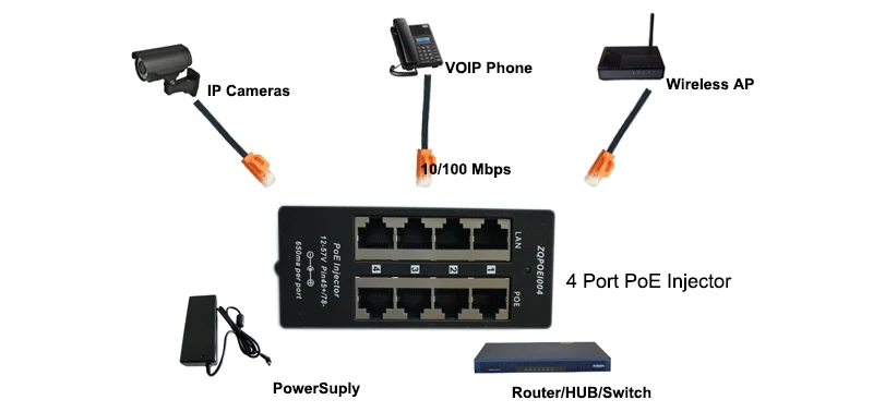 PoE Device usage-4Port