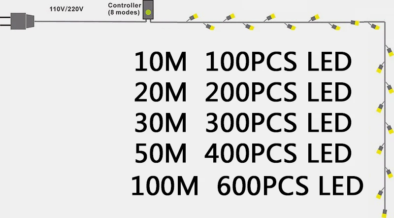 Z30 50 м 100 м AC220V AC110V светодиодный Строка Фея Света праздник патио Рождество Свадебные украшения Водонепроницаемый открытый свет гирлянды