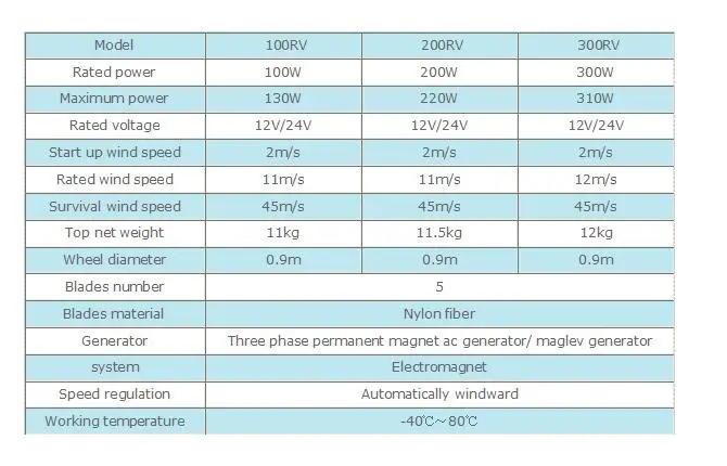 Запуск с низкой скорости ветра 2 м/с малых ветровых турбин вертикальный генератор 3 фазы переменного тока 12v 24v 300w