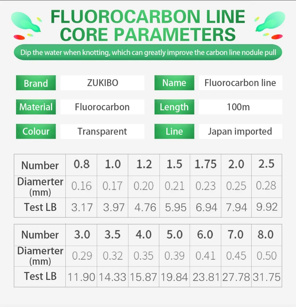 ZUKIBO 100 м фторуглеродная рыболовная леска, японская монофиламентная леска для погружения, прозрачная износостойкая рыболовная веревка