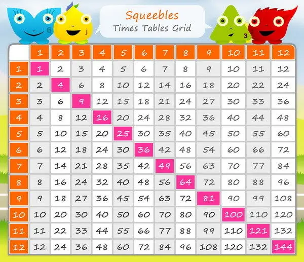 TIMES TABLES Mathematics Element 50*70cm Poster-in Wall