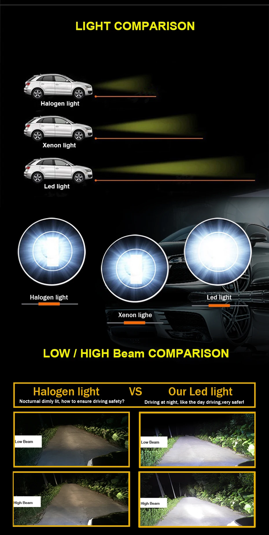 G7 7S S7 LED Headlights Conversion Kit H4 H1 H3 H7 9003 9005 HB3 9006 H8 H9 H11 50W 8000LM 6500K Replace Factory High & Low Beam (8)