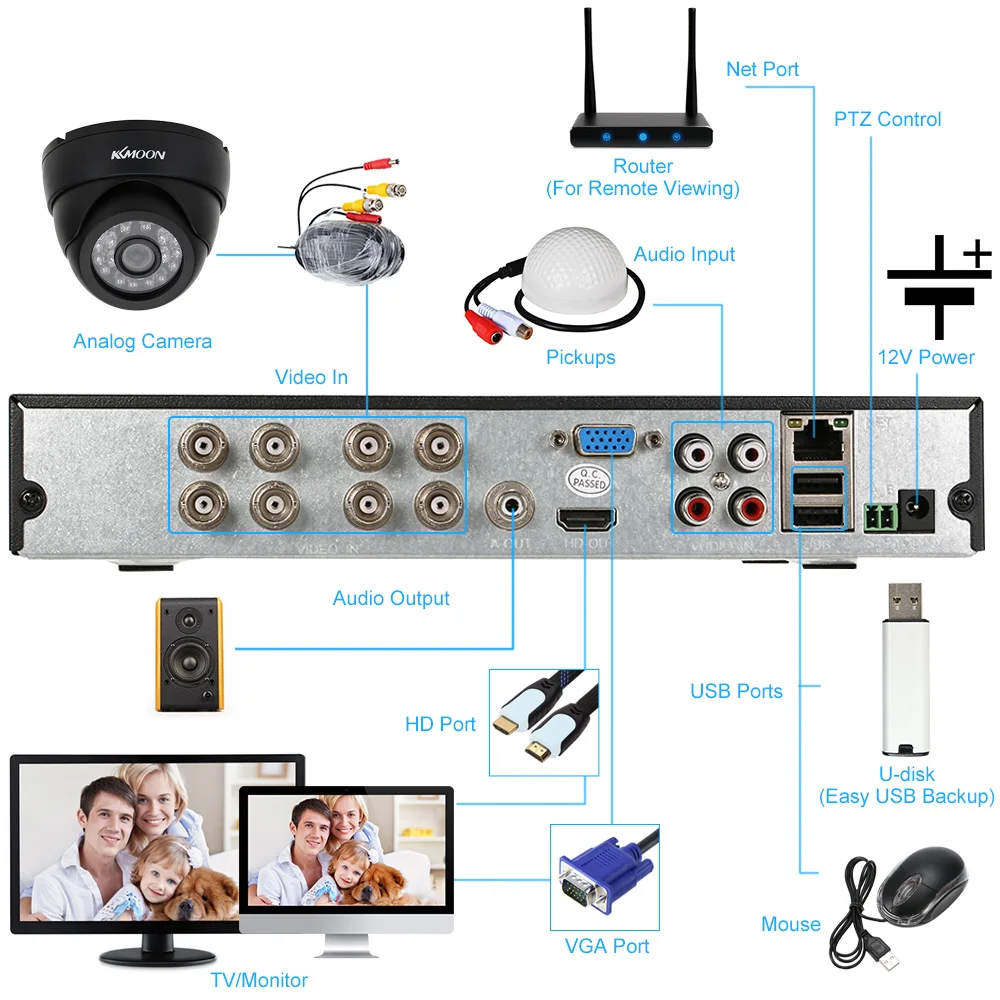 KKMOON 8CH Full 960 H/D1 DVR Kit 800TVL камера видеонаблюдения системы безопасности HDMI Onvif цифровой видеорегистратор 1 ТБ HDD 8* Внутренняя ИК-камера