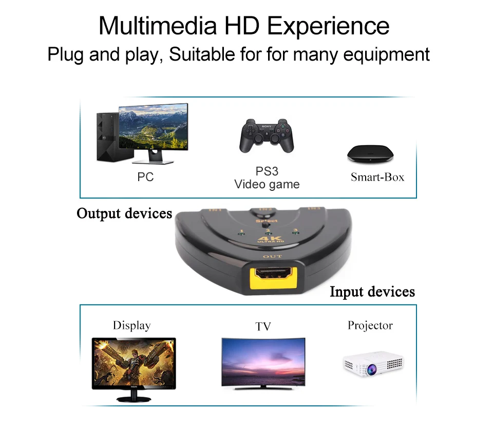 HDMI переключатель HDMI сплиттер телевидение 4 к Смарт ТВ HDMI коммутатор 3 порта 3 в 1 выход 4 к* 2 к для DVD HD ТВ для Xbox PS3 PS4