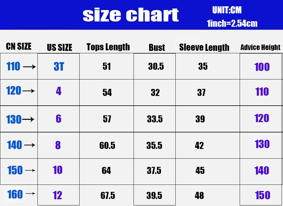 CM