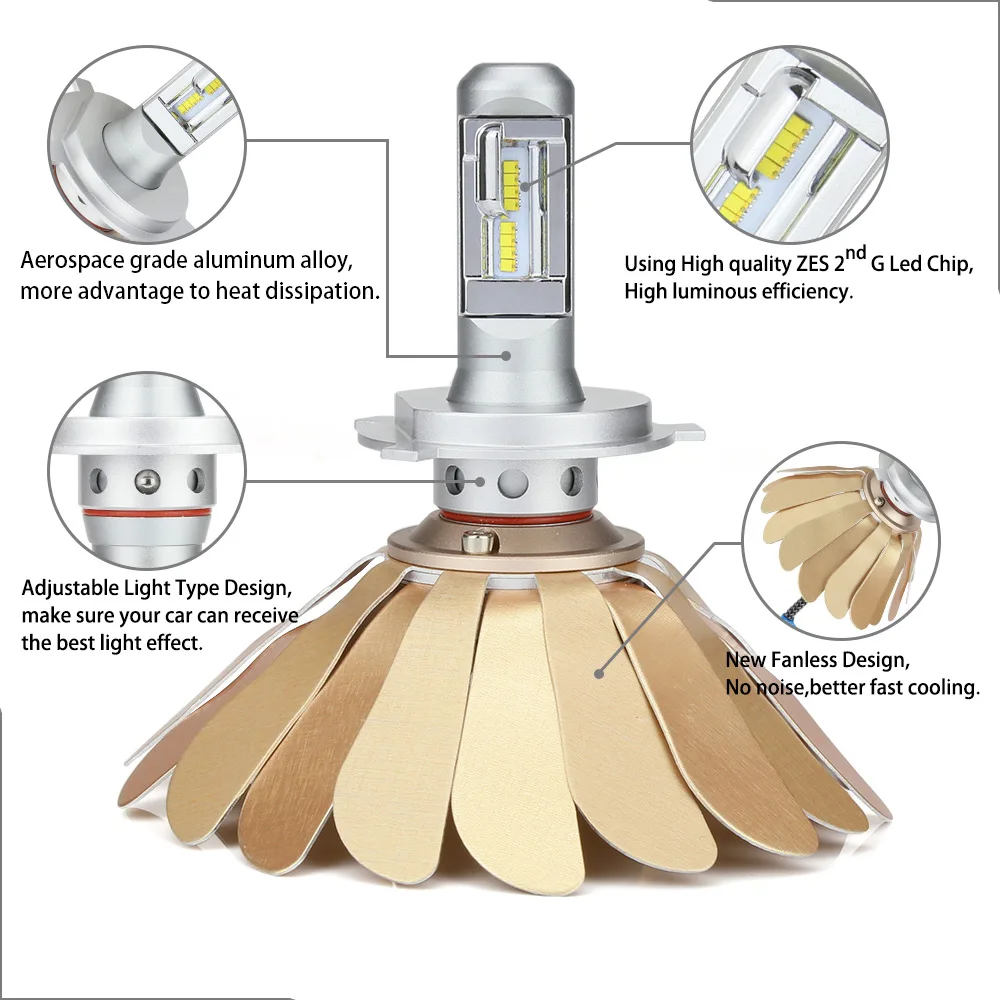 Zdata H4 Светодиодная лампа Hi Lo Beam ZES безвентиляторный автомобильный светильник Canbus лампа 9003 HB2 100 Вт 12000LM автомобильный светильник 12-24 в 6000 К автомобильная лампа для мотоцикла