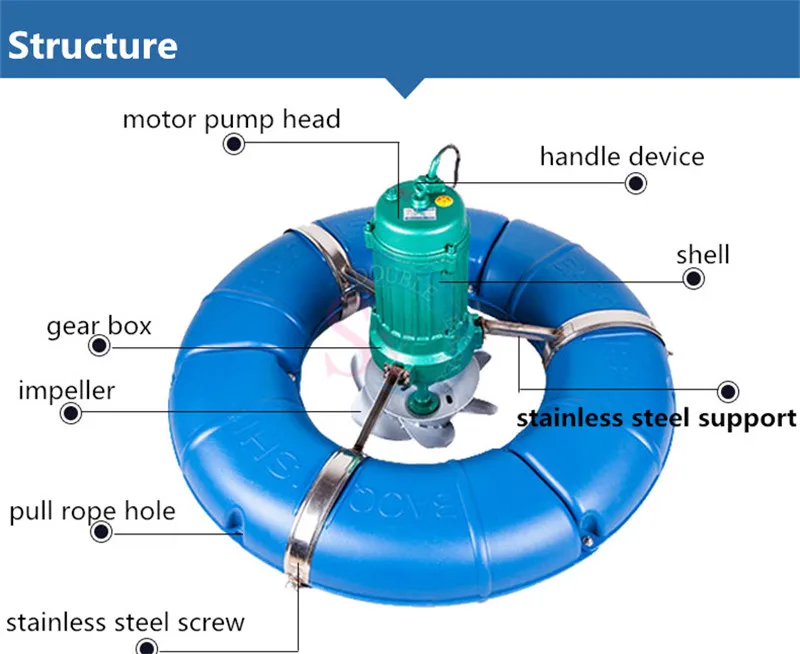Круглый круглый тип Крыльчатки Аэратор колеса/рыбный пруд волны делая машину плавающий пруд аэратор для аквакультуры креветок земледелие