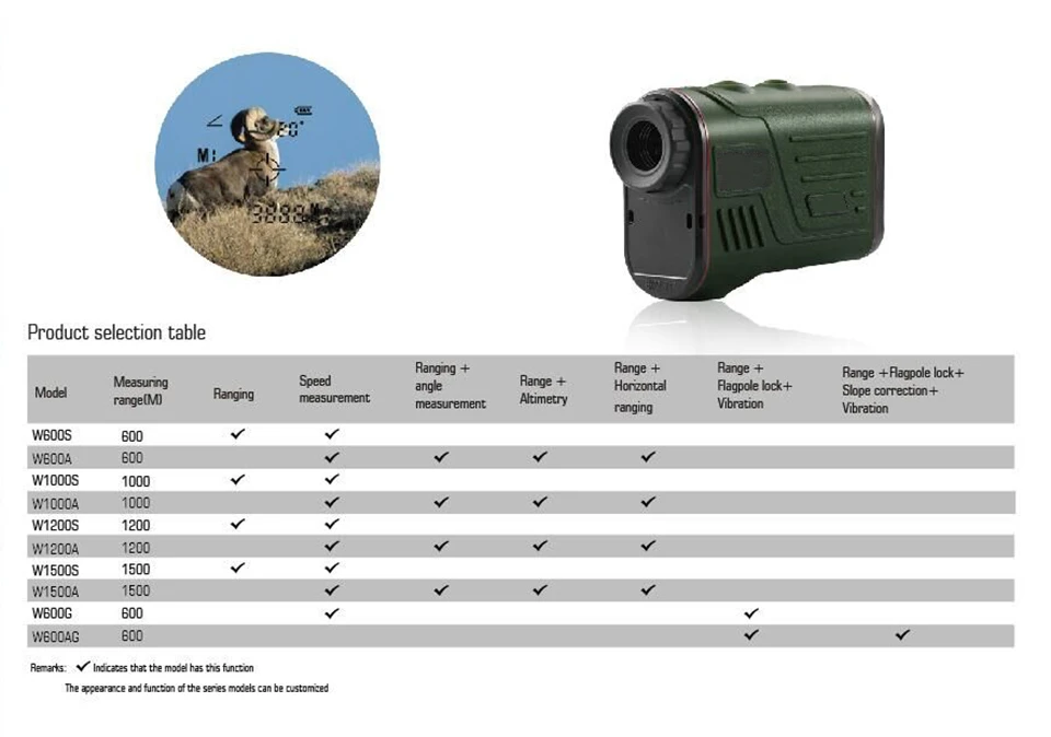 Лазерный дальномер W600, Водонепроницаемый дальномер, измерение угла, измерение скорости, монокулярный телескоп для гольфа, охоты