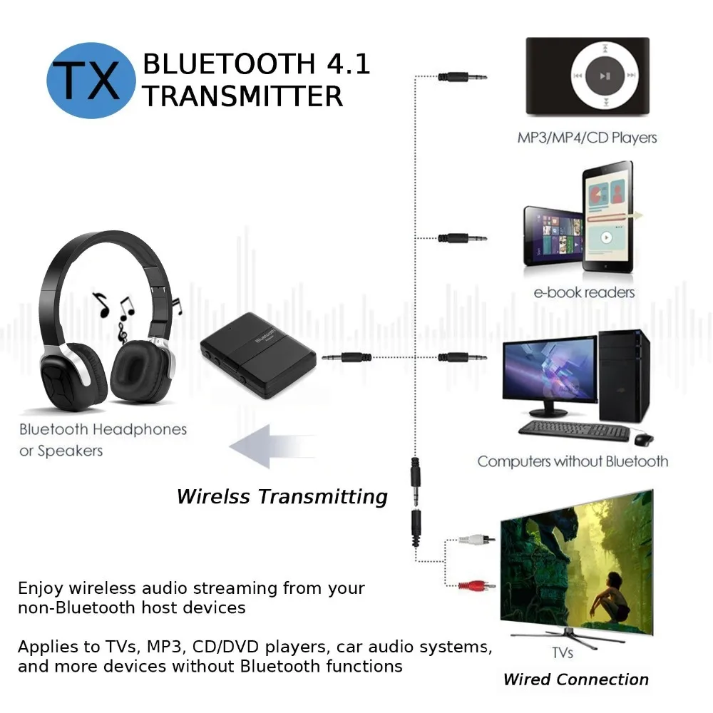 Bluetooth подключения телевизору наушники