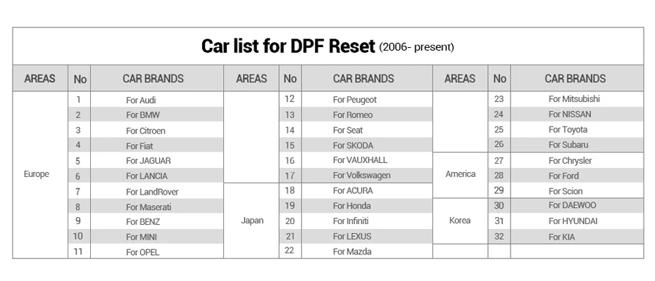 Считыватель кода своими руками CReader 7001F полный OBD 2 тест+ 6 специальных функций с пожизненным бесплатным обновлением онлайн