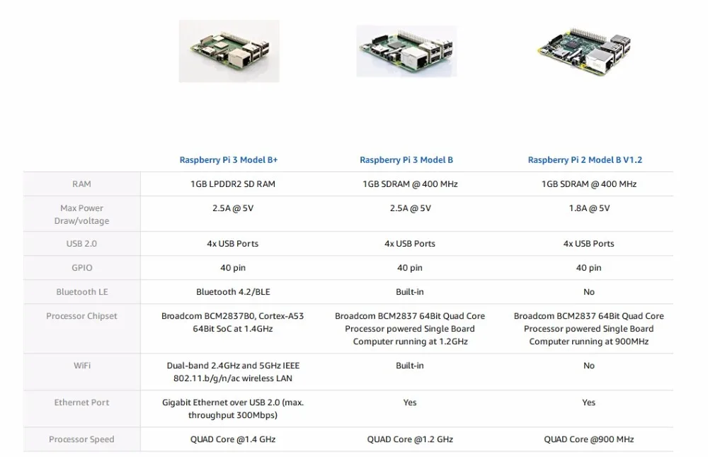 Элемент 14/RS Raspberry Pi 3 Model B+/Модель B материнская плата с Wi-Fi и Bluetooth Raspberry Pi компьютерная плата