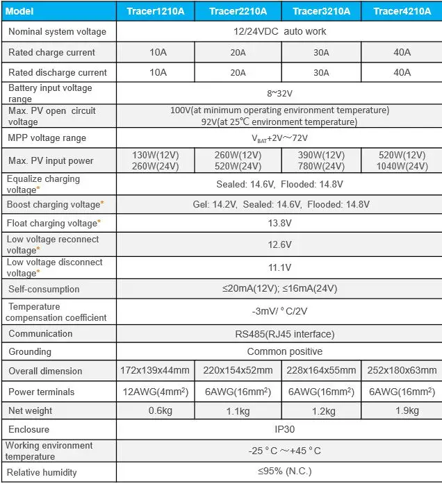 MPPT EPEVER Tracer 3210 30A Солнечный контроллер дистанционного метр MT50 удаленный датчик температуры ПК кабель связи использования