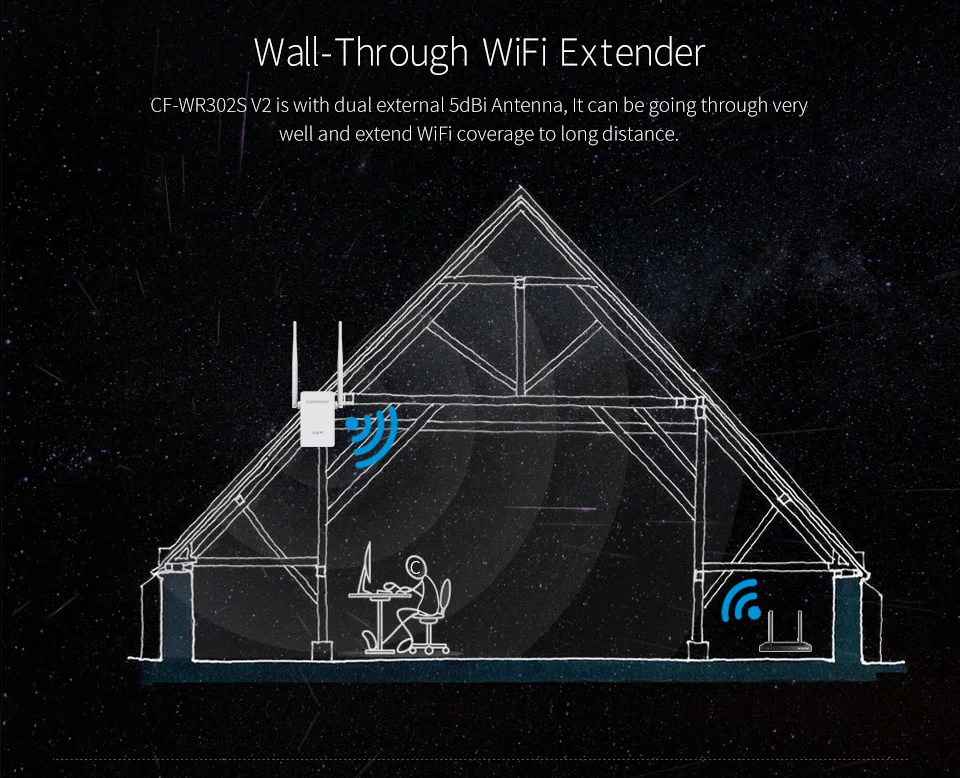 Беспроводной сети Wi-Fi ретранслятор 2dbi Телевизионные антенны Мини Wi-Fi усилитель сигнала Усилители домашние 300 Мбит/с repetidor Wi Fi Extender 2.4 г ЕС
