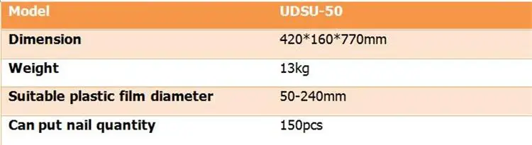 parameters
