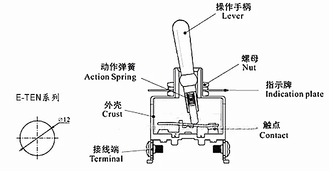 E-TEN1322 