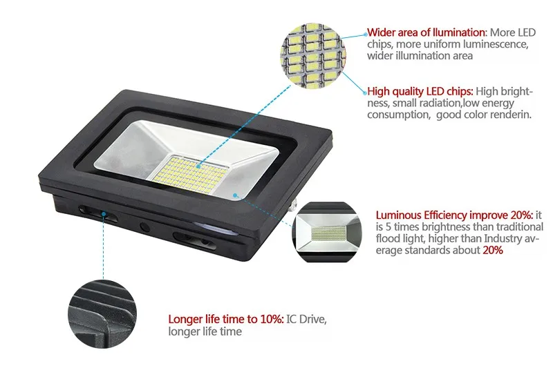 LED floodlight  (1)