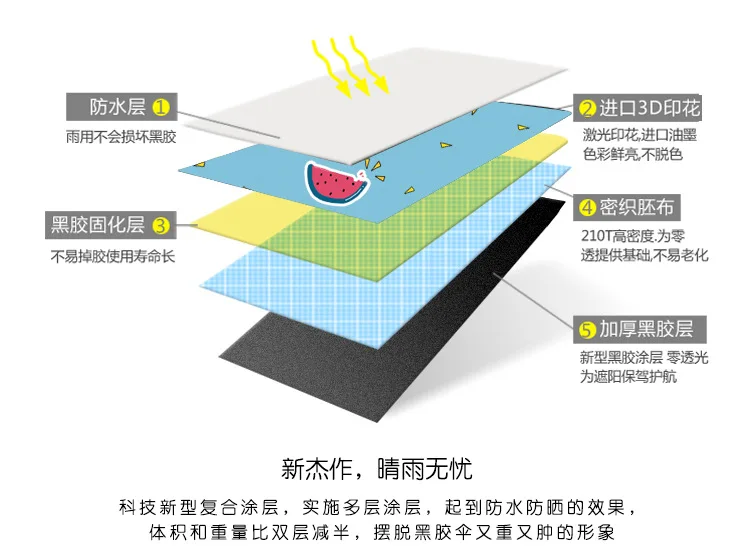Творческий узор (арбуз story) черный клей дождь/зонтик, 4 складной утолщение анти-УФ мода женский зонт, SKUC08