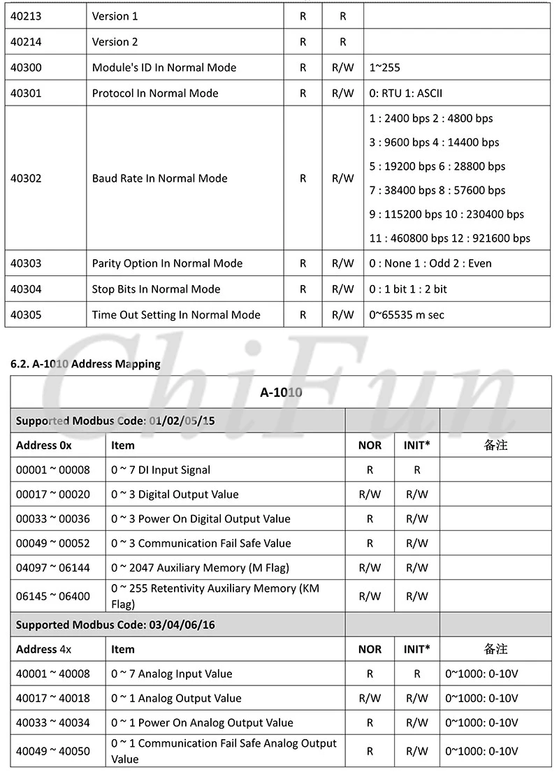 A-1 Serial  Remote IO Module  User Manual V1.14A_13
