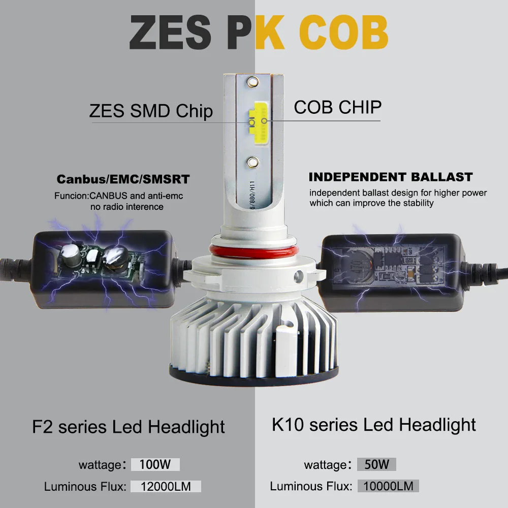 2PCS H1 LED H7 LED ZES Chip Car Headlights Bulb Kit 100W 6000K 12000LM H4 9006 9005 HB3 H8 H11 Auto Fog Lights 2PCS H1 LED H7 LED ZES Chip Car Headlights Bulb Kit 100W 6000K 12000LM H4 9006 9005 HB3 H8 H11 Auto Fog Lights