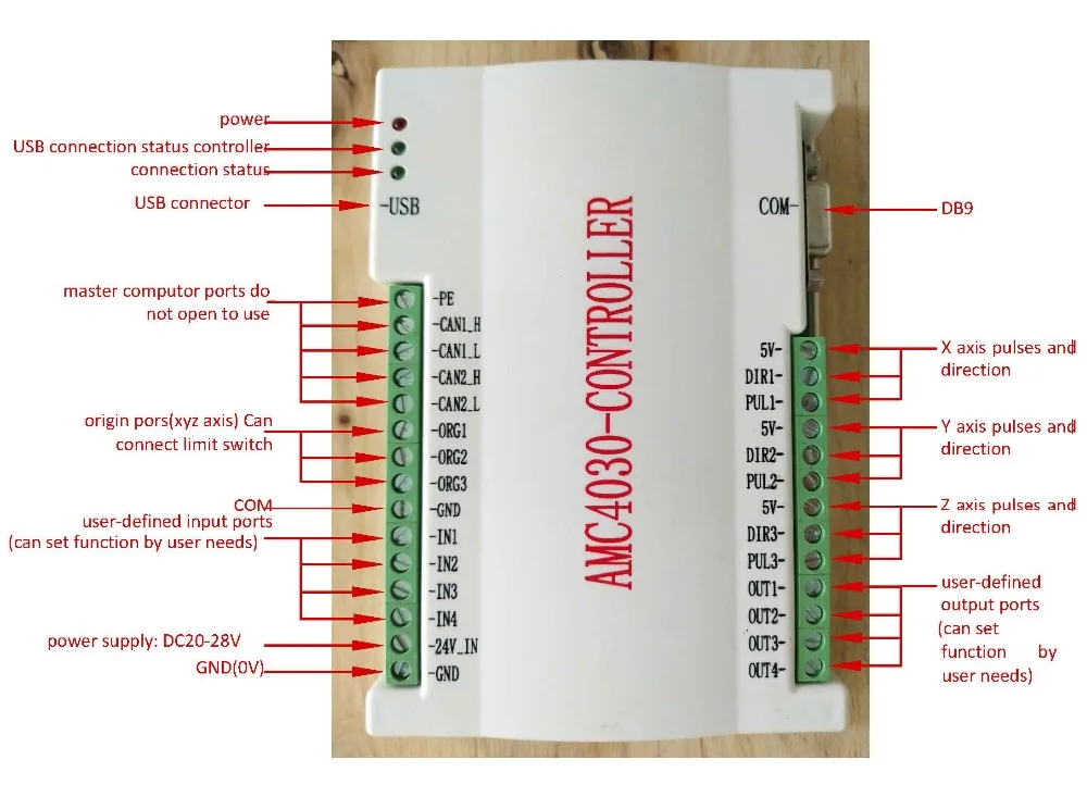 BỘ ĐIỀU KHIỂN - AM4030-3