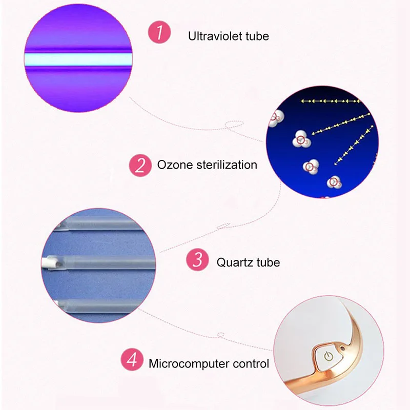 uv box