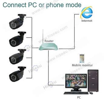 

Service Fees FAQ Hiseeu IP Camera how to connect PC and smart phone