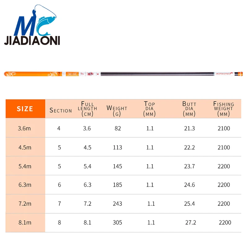 JIADIAONI fumodau 3,6 м/4,5 м/5,4 м/6,3 м/7,2 м/8,1 м океанская Тайваньская удочка для ловли нахлыстом спиннинговое удилище рыболовные снасти